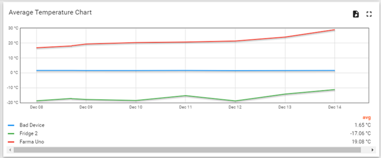 A graph with red and blue linesDescription automatically generated